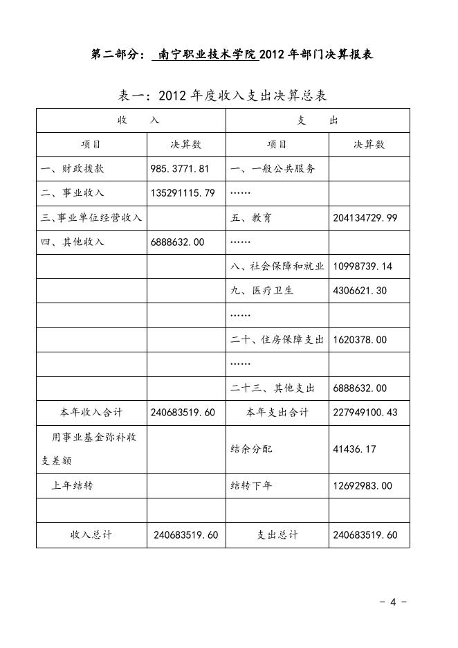 2012年部门决算信息公开（南职院20131219）.doc