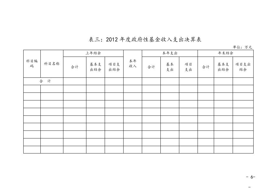 2012年部门决算信息公开（南职院20131219）.doc
