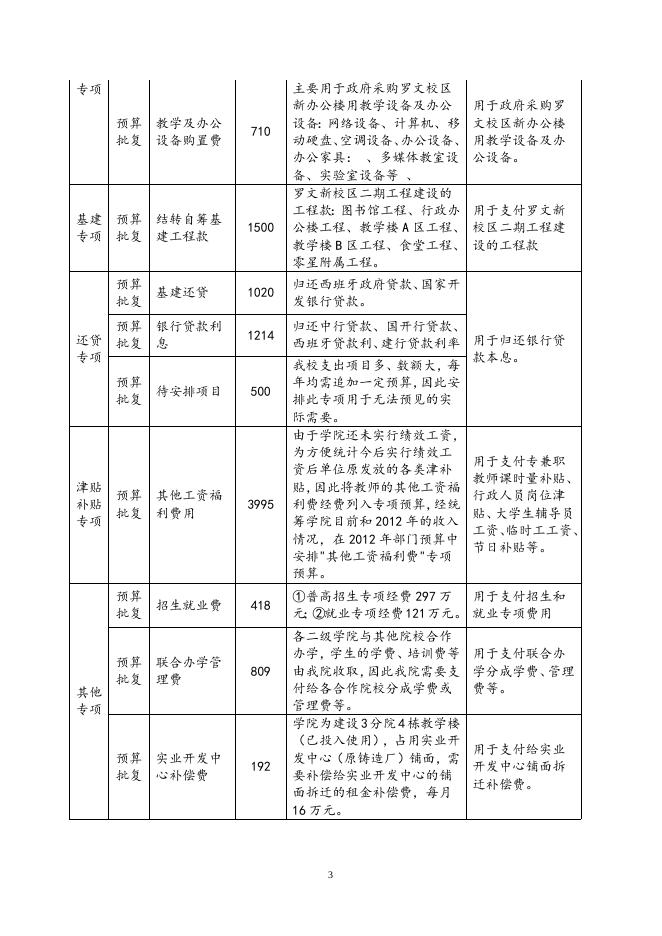2012年专项资金安排情况.doc