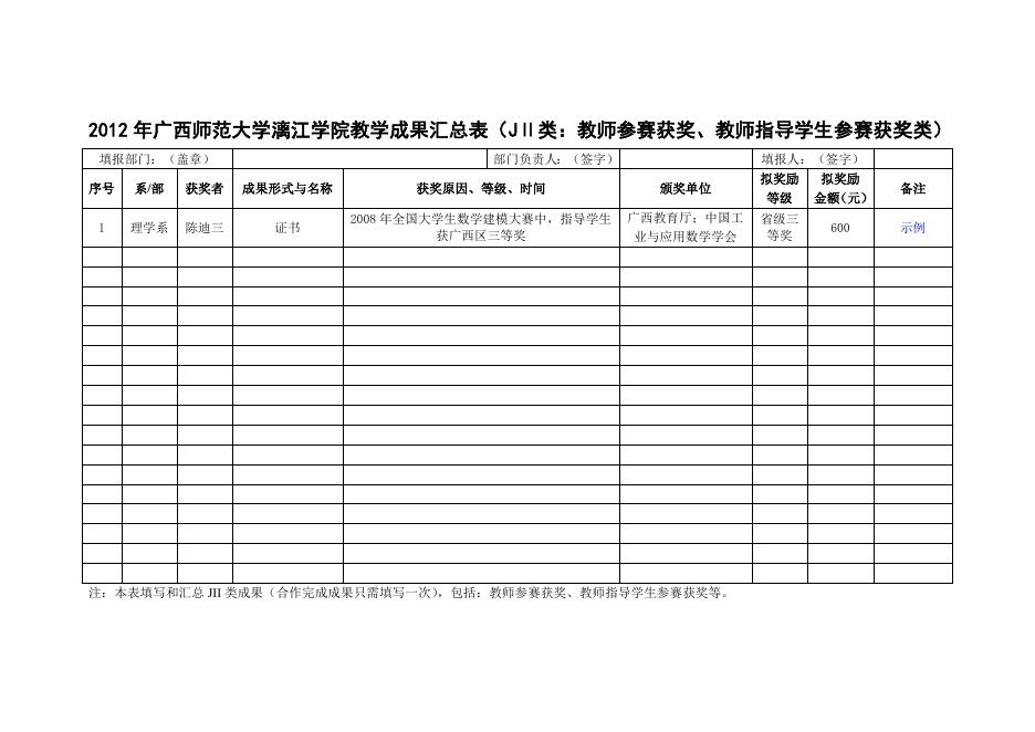 2012年广西师范大学漓江学院教学成果汇总表.doc