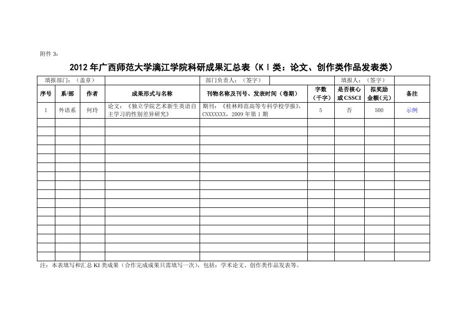 2012年广西师范大学漓江学院科研成果汇总表.doc