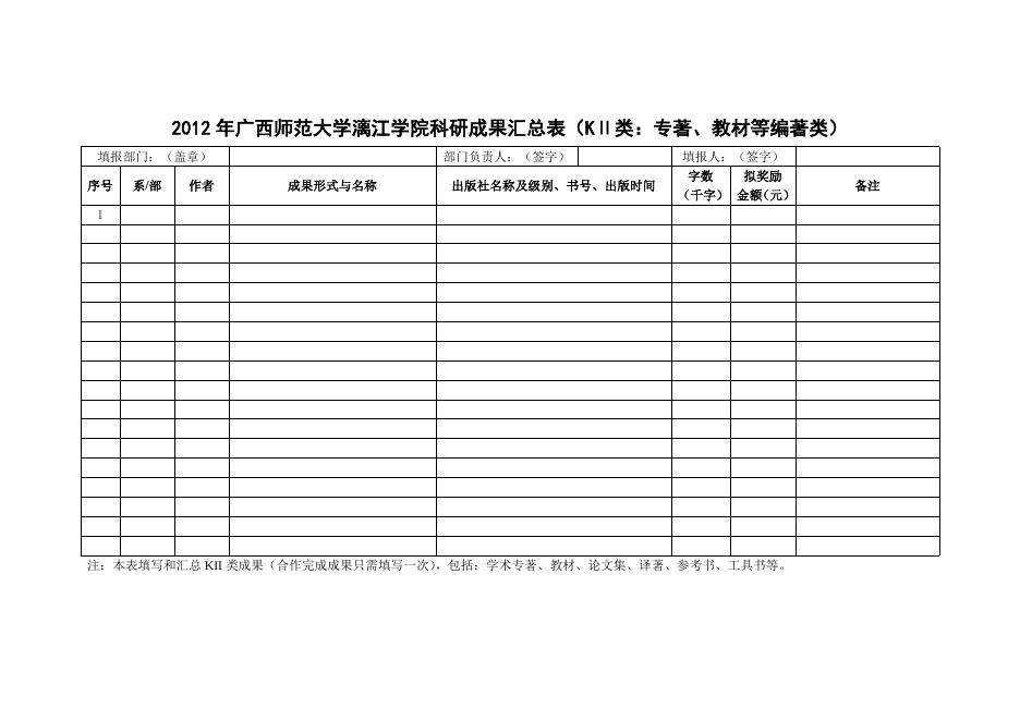 2012年广西师范大学漓江学院科研成果汇总表.doc