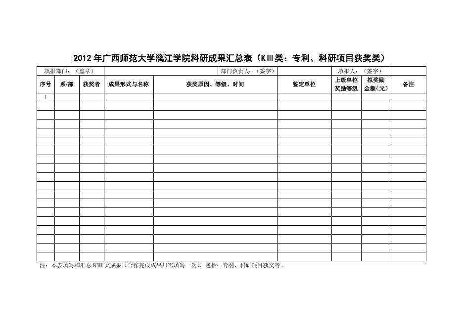 2012年广西师范大学漓江学院科研成果汇总表.doc