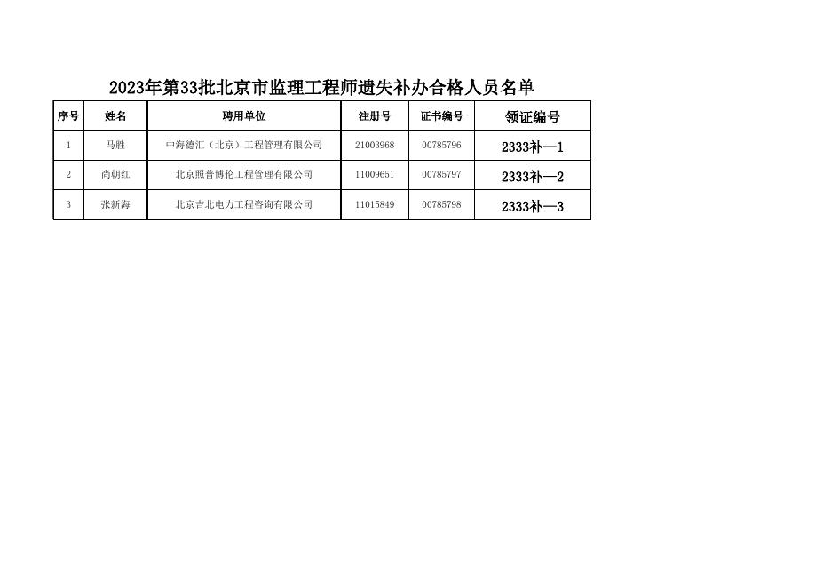 2023年第33批北京市监理工程师遗失补办合格人员名单.xlsx