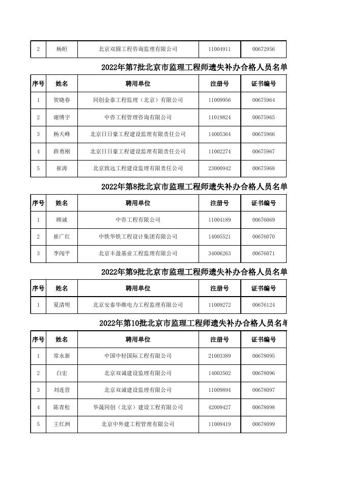 22-23年监理补办总表.xlsx