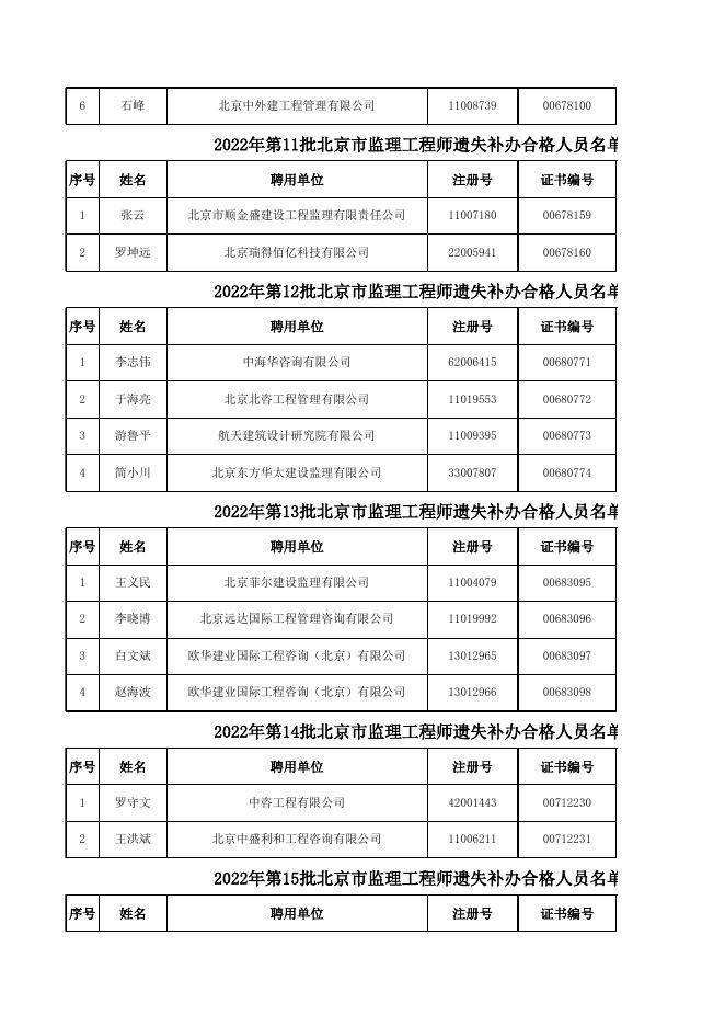 22-23年监理补办总表.xlsx