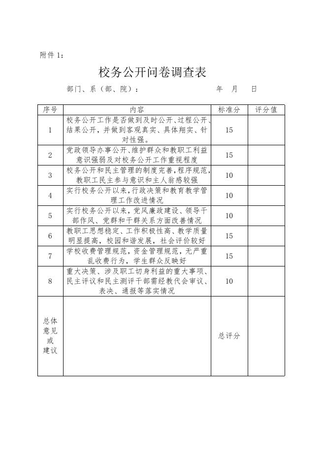 关于开展校务公开问卷调查的通知.doc