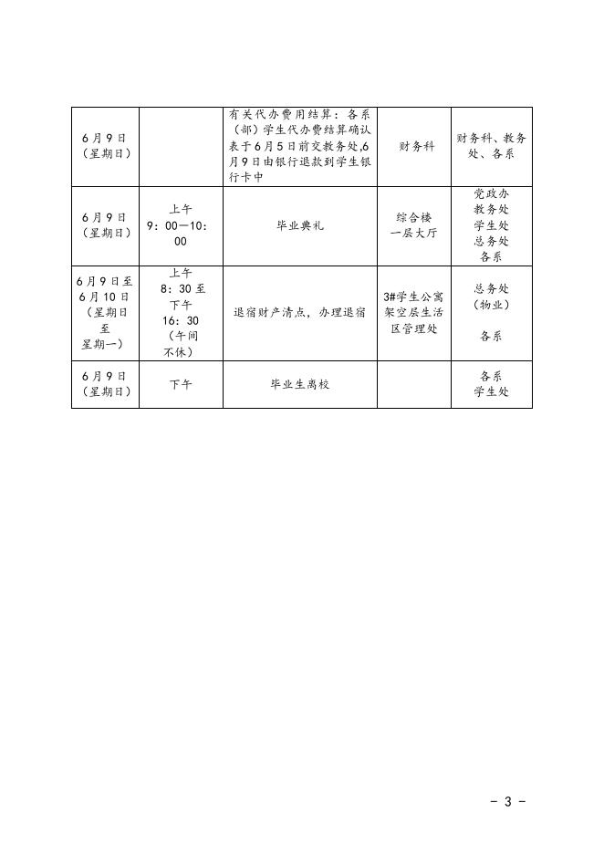 榕职院教〔2013〕5号关于印发《福州职业技术学院2013届毕业生工作安排表》的通知（红）.doc