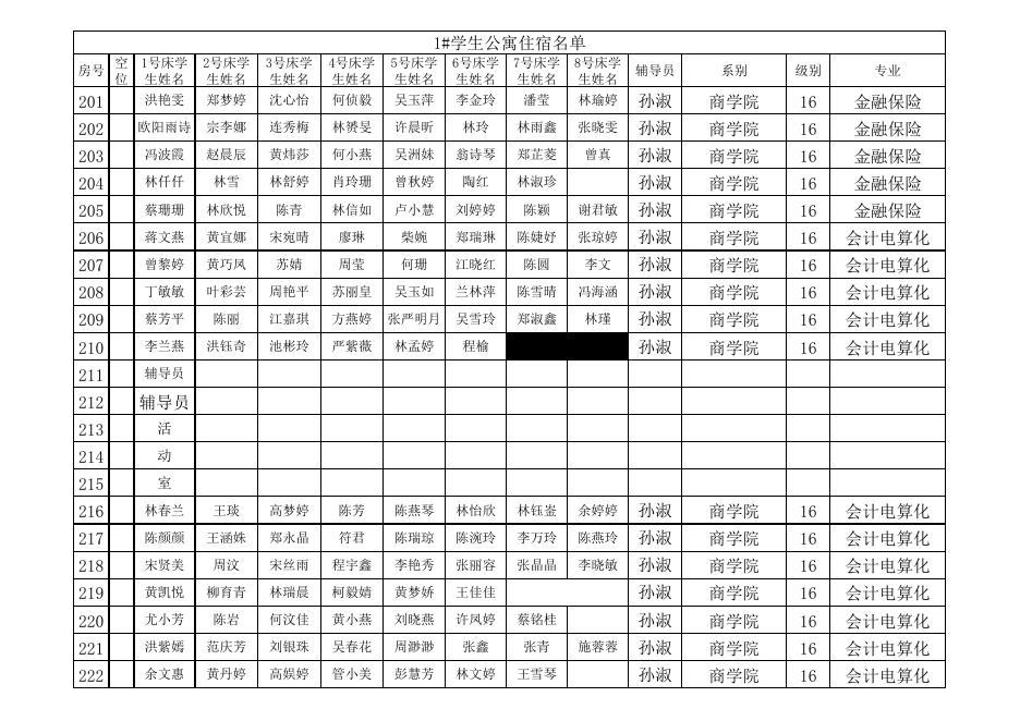 福州职业技术学院在校生住宿信息表.xls