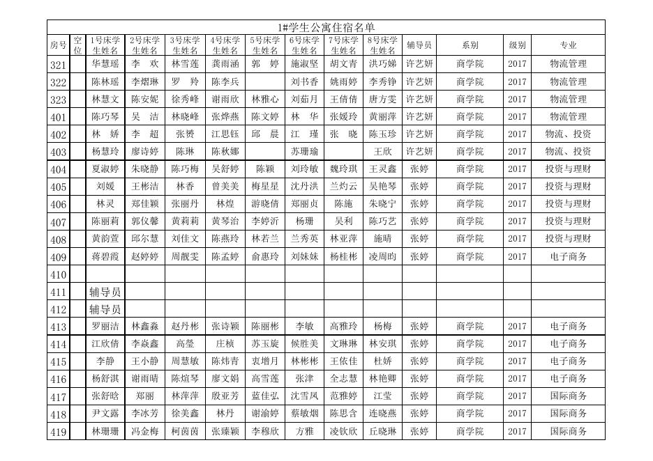 福州职业技术学院在校生住宿信息表.xls