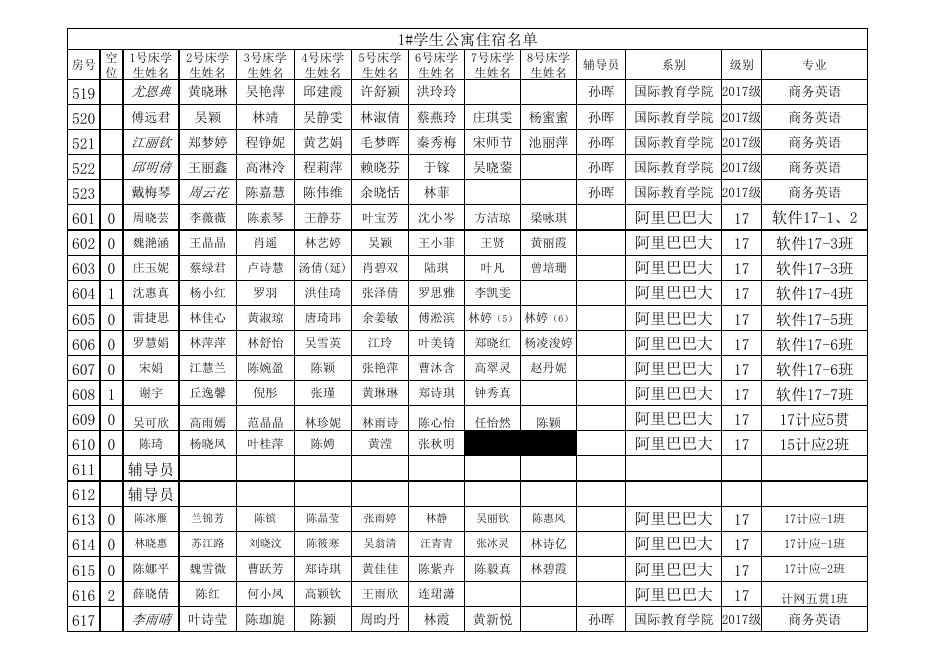 福州职业技术学院在校生住宿信息表.xls
