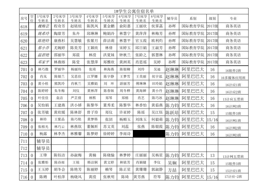 福州职业技术学院在校生住宿信息表.xls