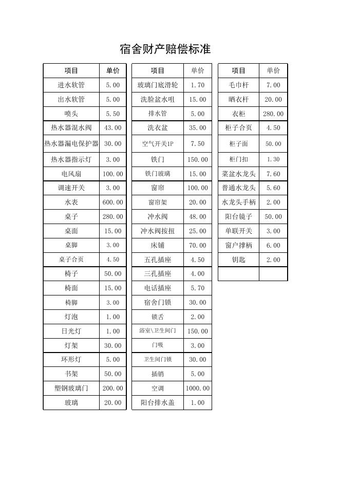 毕业生宿舍财产损坏赔偿标准.xls