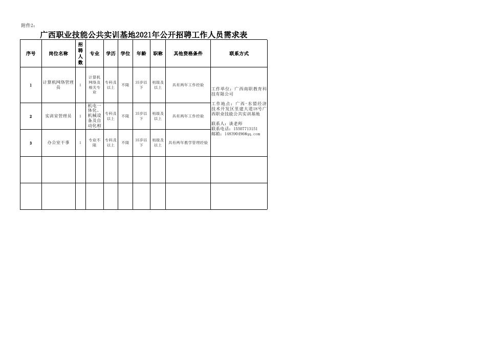 附件2：广西职业技能公共实训基地2021年公开招聘工作人员需求表.xls