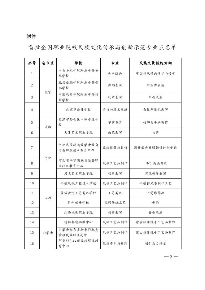 首批全国职业院校民族文化传承与创新示范专业点名单.doc