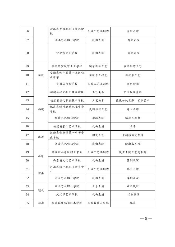 首批全国职业院校民族文化传承与创新示范专业点名单.doc