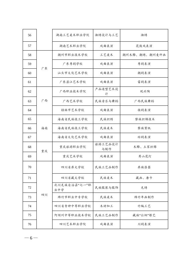首批全国职业院校民族文化传承与创新示范专业点名单.doc