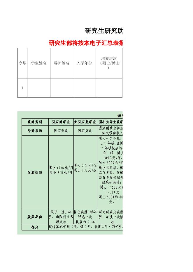 研究生研究助理协议汇总表(休学复学回所续签专用).xls