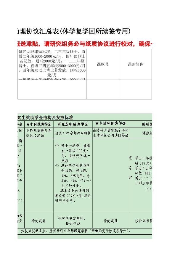 研究生研究助理协议汇总表(休学复学回所续签专用).xls