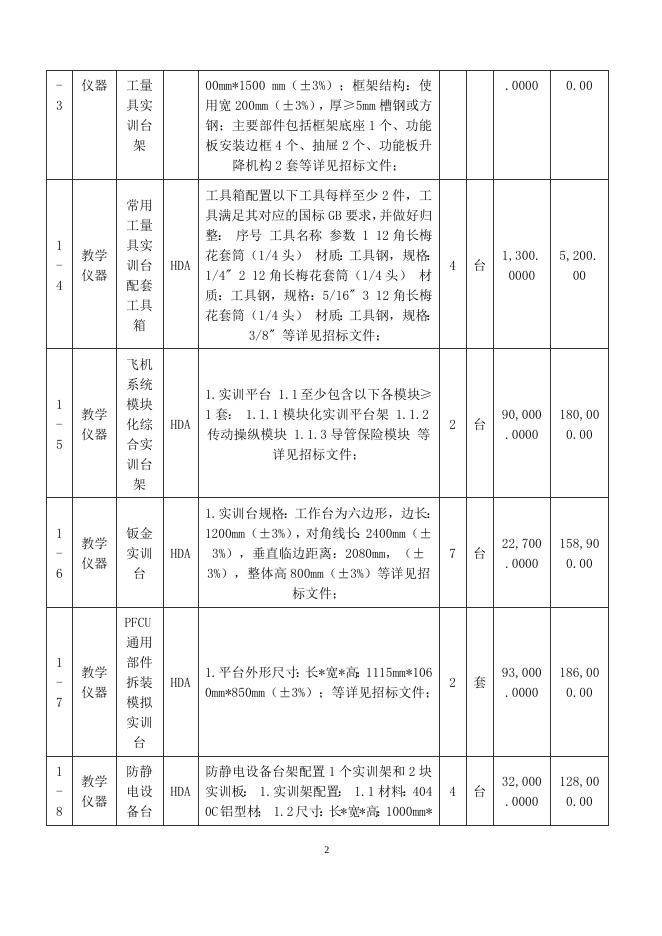 航空实训台架及配套设备结果公告.doc