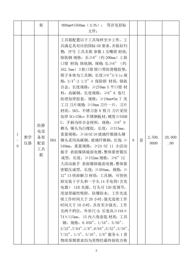 航空实训台架及配套设备结果公告.doc