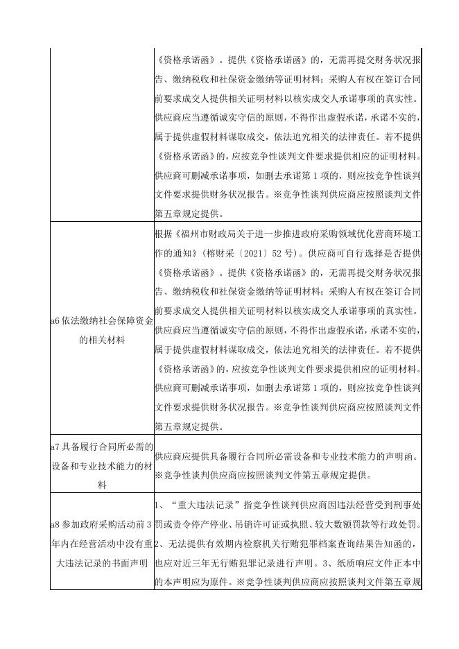 校园安防视频监控设备维保服务项目竞争性谈判公告.doc
