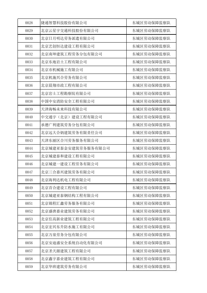 附件3：在北京市劳动保障监察总队进行保函备案的分包企业材料报送单位.xlsx