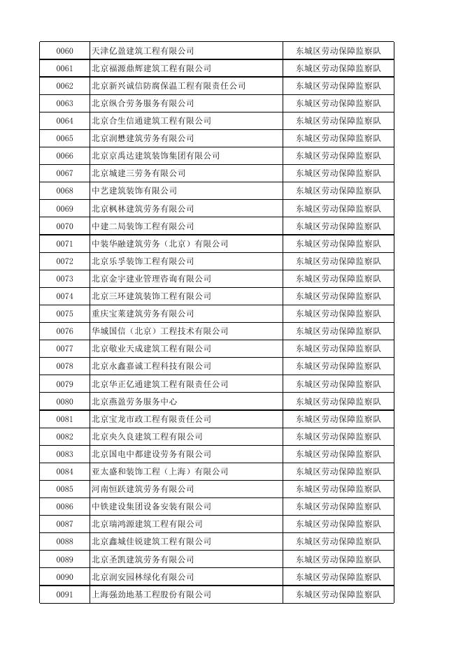 附件3：在北京市劳动保障监察总队进行保函备案的分包企业材料报送单位.xlsx