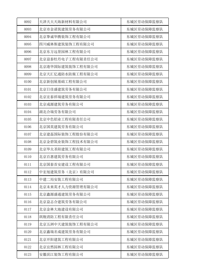 附件3：在北京市劳动保障监察总队进行保函备案的分包企业材料报送单位.xlsx