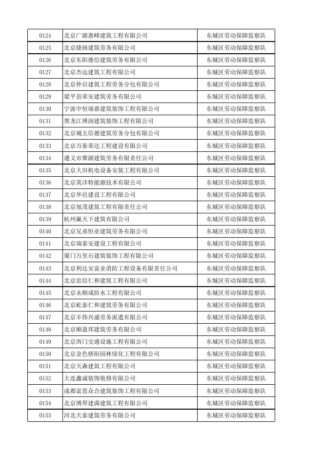 附件3：在北京市劳动保障监察总队进行保函备案的分包企业材料报送单位.xlsx
