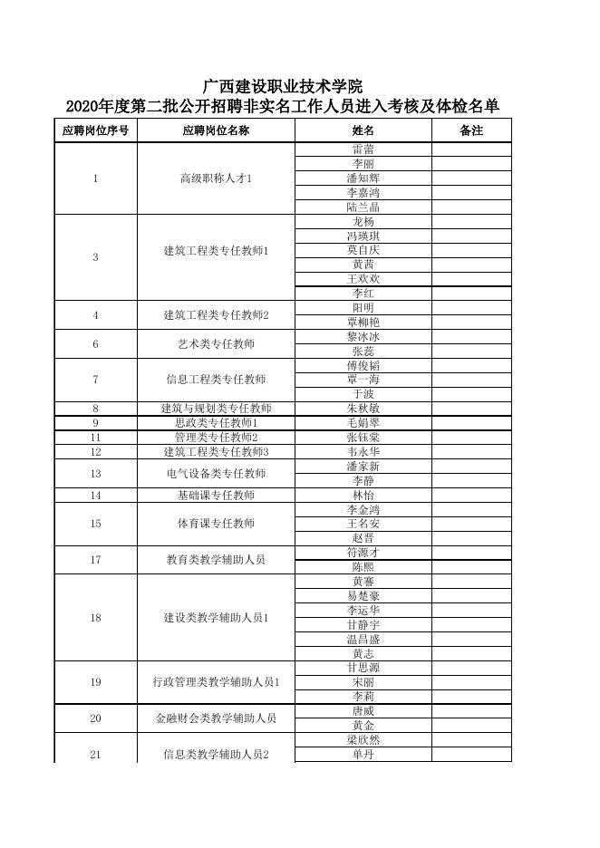 进入考核、体检人员名单.xlsx