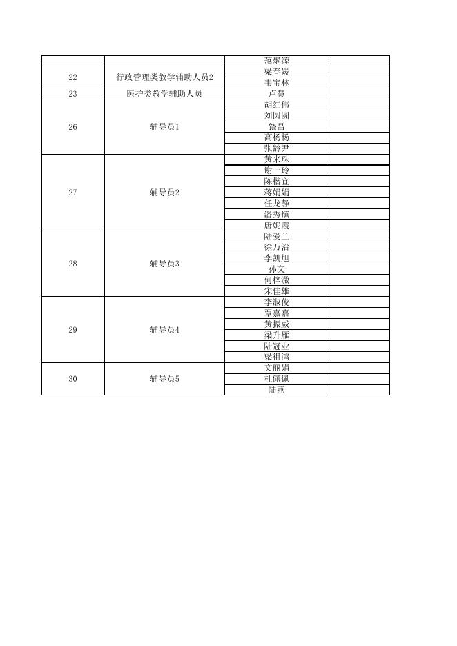 进入考核、体检人员名单.xlsx