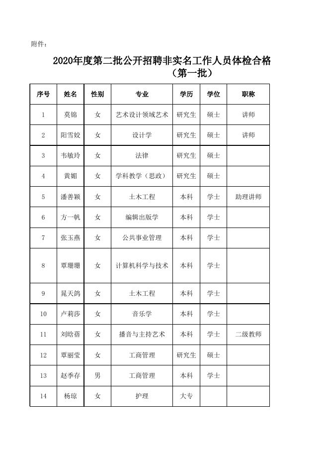 2020年度第二批公开招聘非实名工作人员拟聘人员名单（第一批）.xlsx