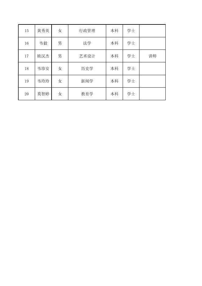 2020年度第二批公开招聘非实名工作人员拟聘人员名单（第一批）.xlsx