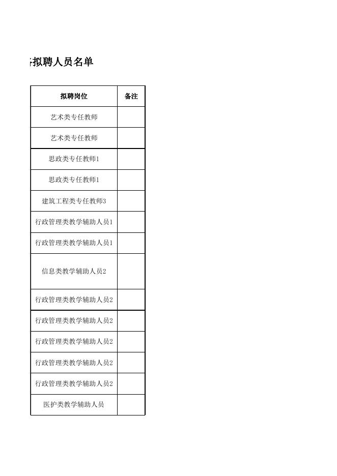2020年度第二批公开招聘非实名工作人员拟聘人员名单（第一批）.xlsx