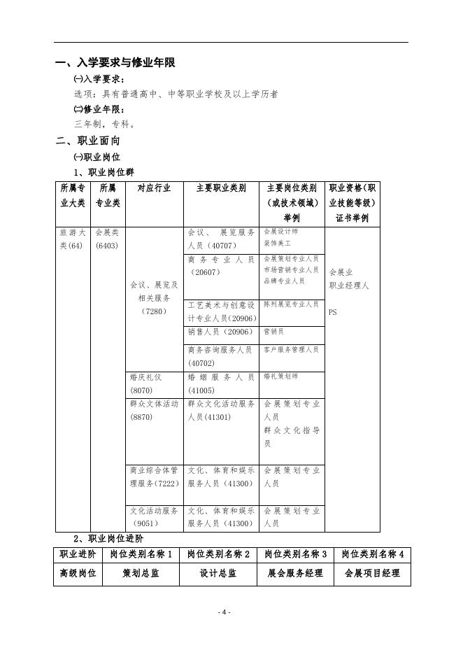 2019级会展策划与管理专业人才培养方案.docx