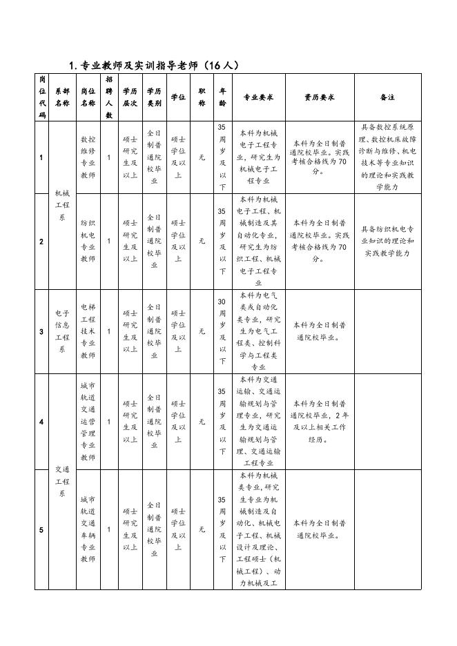 福州职业技术学院2015年招聘公告.doc