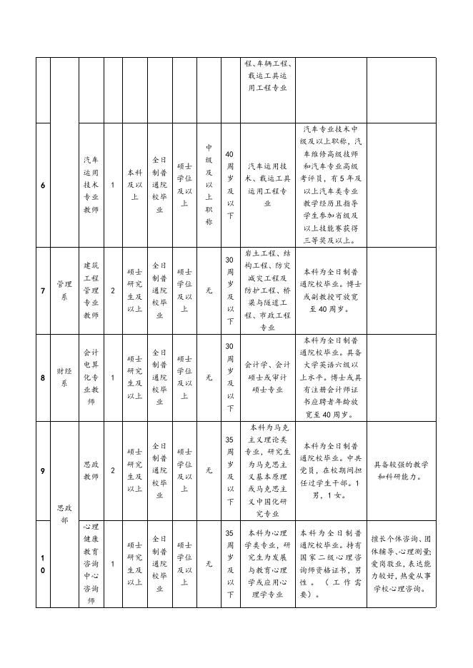 福州职业技术学院2015年招聘公告.doc