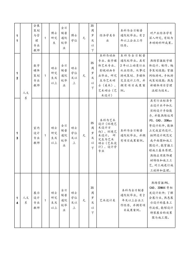 福州职业技术学院2015年招聘公告.doc