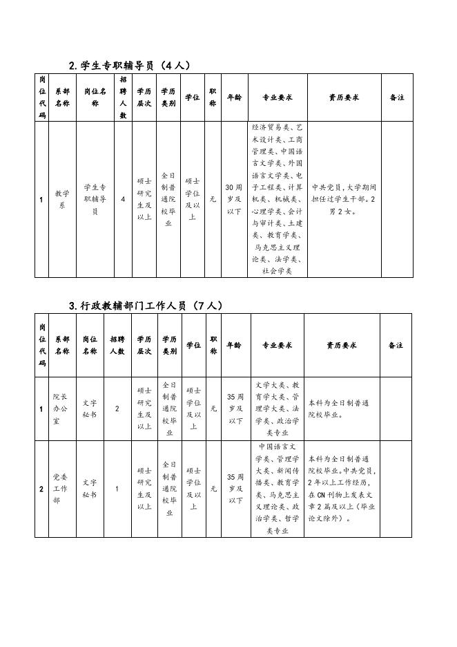 福州职业技术学院2015年招聘公告.doc