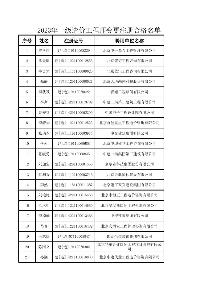 22-23年造价师变更总表.xlsx