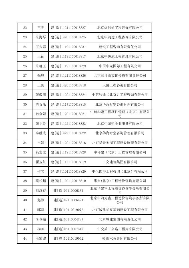22-23年造价师变更总表.xlsx