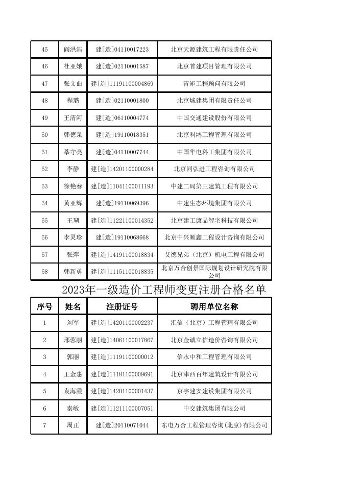 22-23年造价师变更总表.xlsx