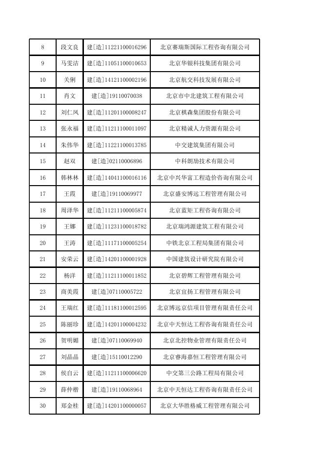 22-23年造价师变更总表.xlsx