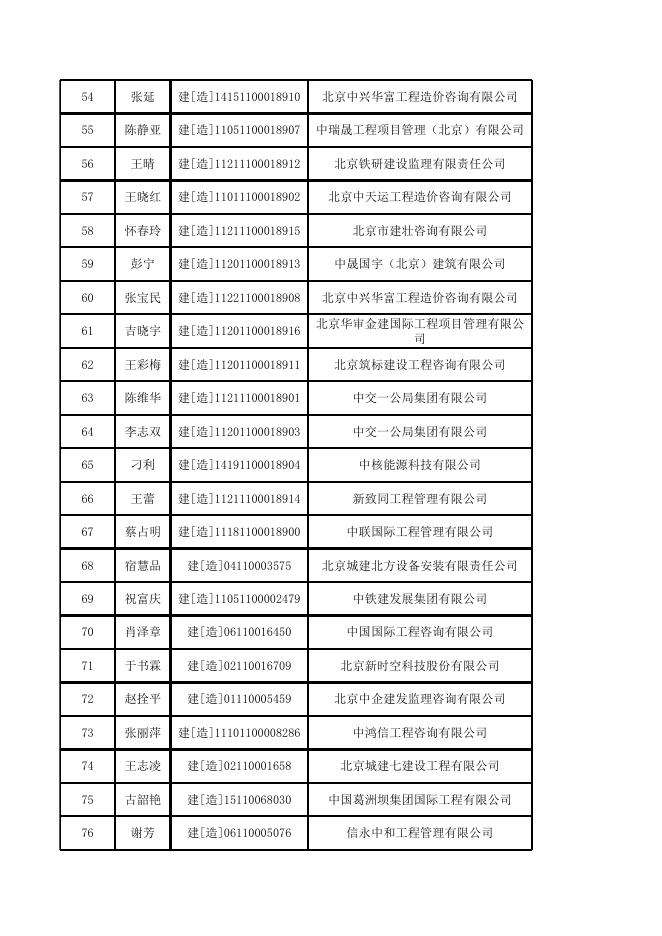22-23年造价师变更总表.xlsx