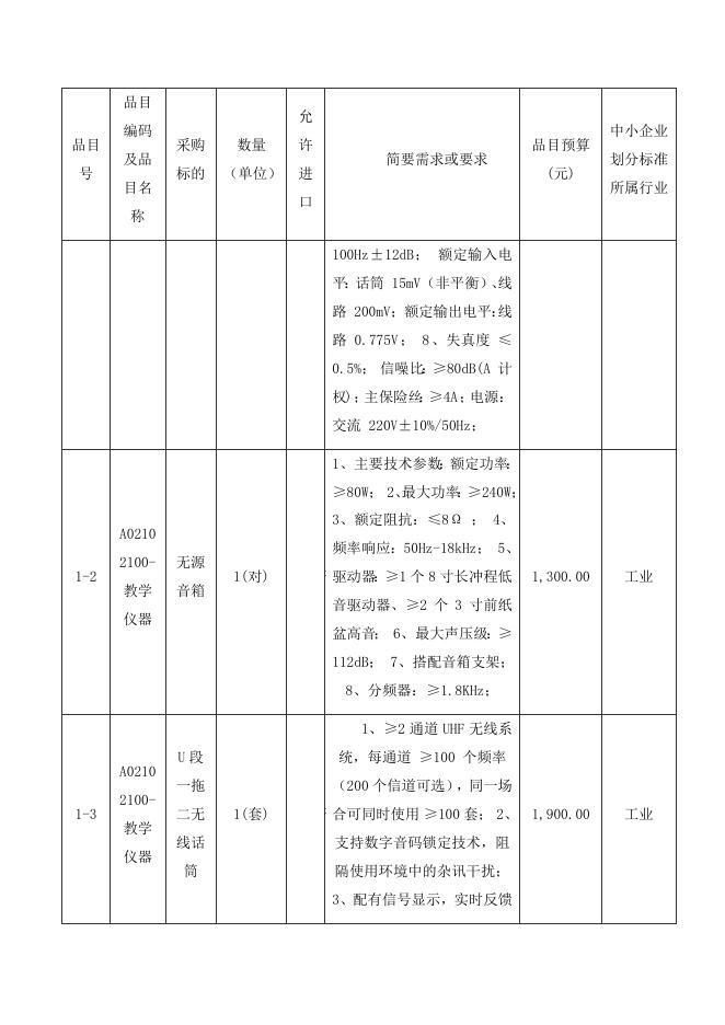 数字化设计与增材制造实训室设备采购项目(二次)公开招标招标公告.doc