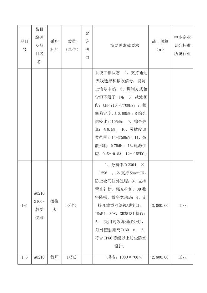 数字化设计与增材制造实训室设备采购项目(二次)公开招标招标公告.doc