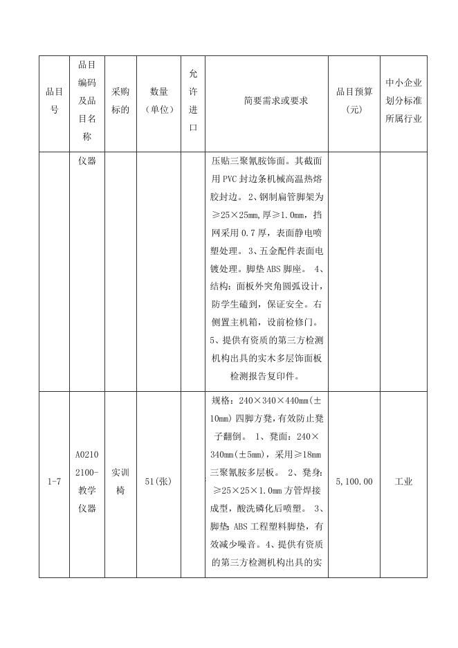 数字化设计与增材制造实训室设备采购项目(二次)公开招标招标公告.doc
