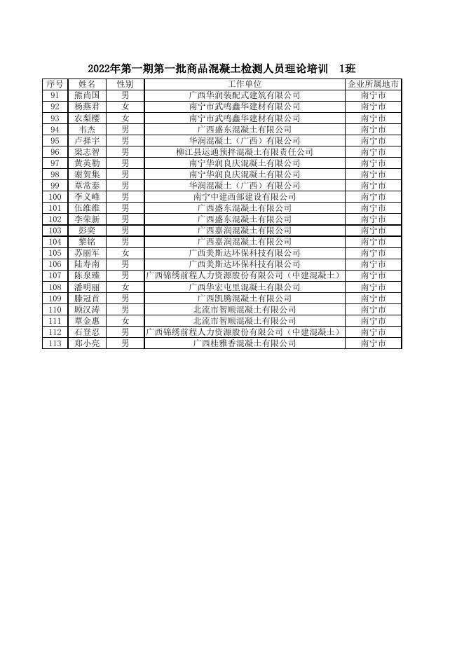2022年第一期第一批次预拌商品混凝土生产企业内设试验室检测人员能力水平提升理论培训学员名单（1班、2班）.xlsx