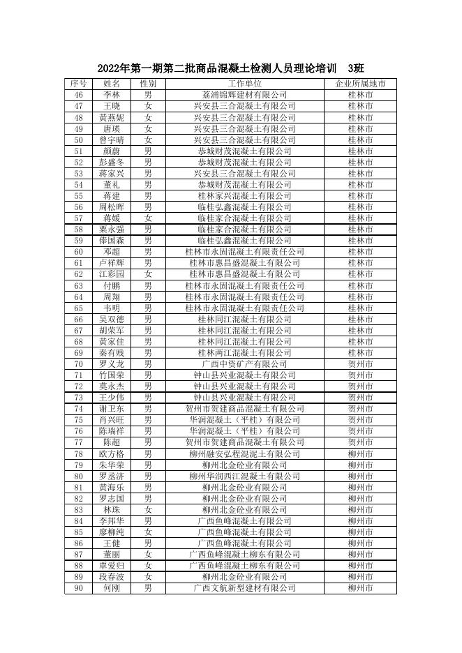 2022年第一期第二批次预拌商品混凝土生产企业内设试验室检测人员能力水平提升理论培训学员名单（3班、4班）.xlsx